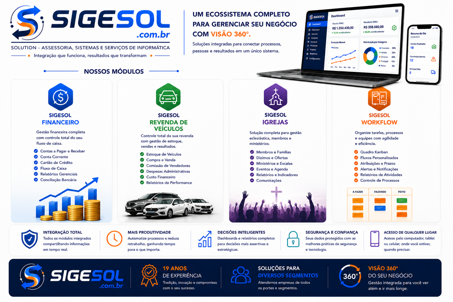 Ecossistema SIGESOL com os módulos integrados
