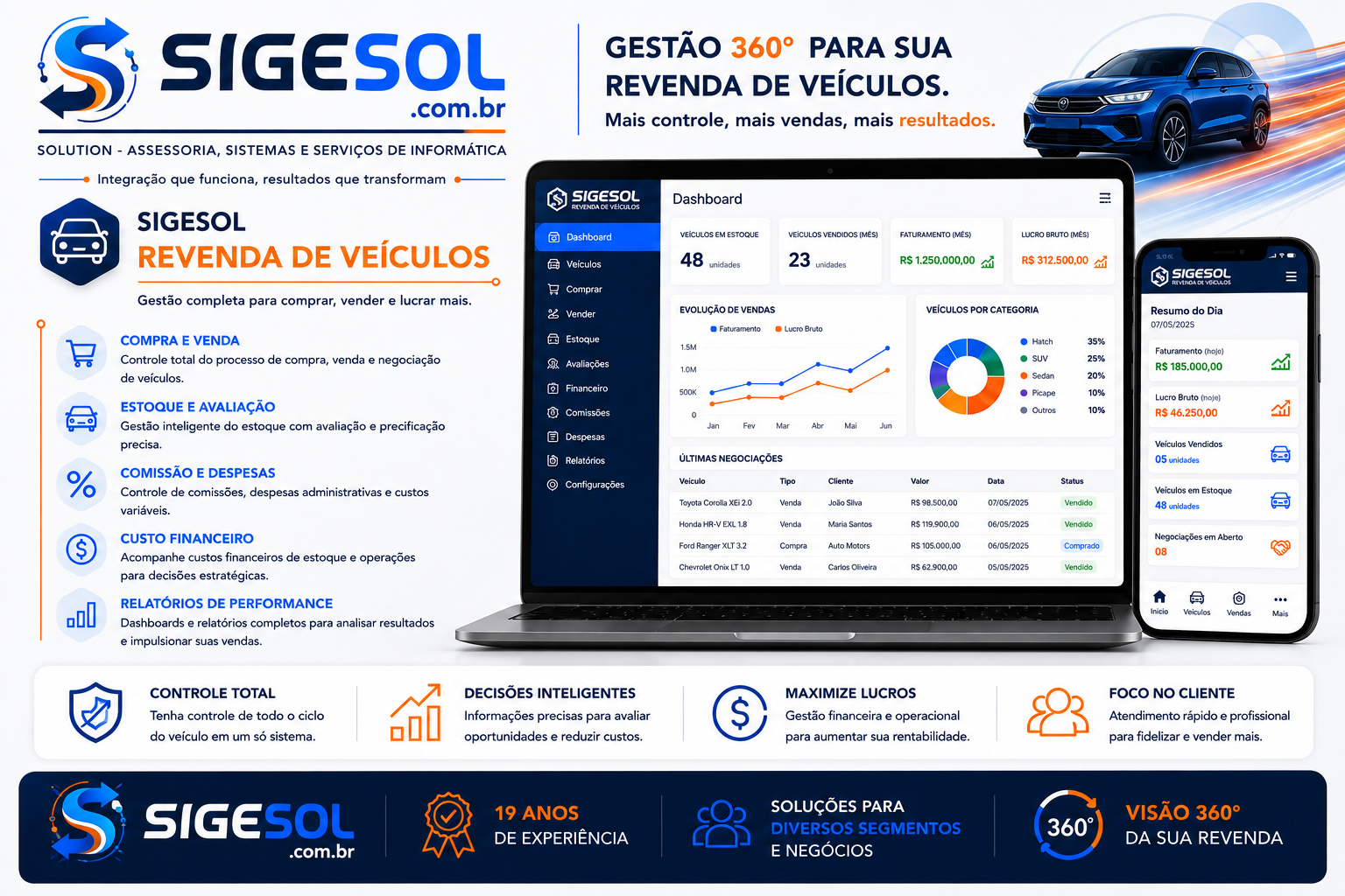 Sistema SIGESOL para revendas de veículos