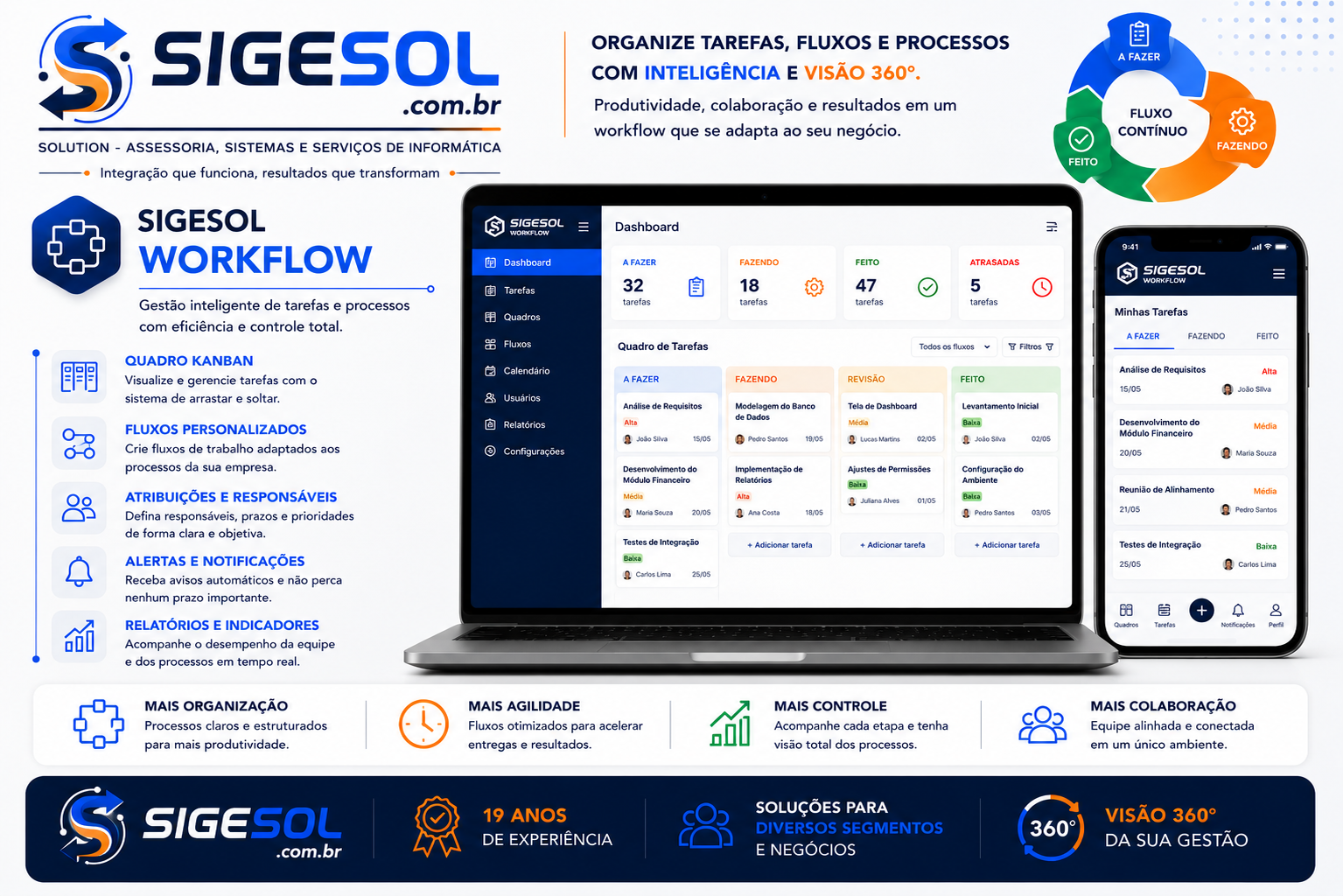 Sistema Workflow SIGESOL